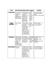 table of all english tenses