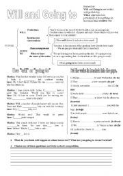 English Worksheet: Will and going to