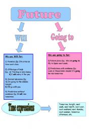 English Worksheet: Future going to & will