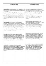 Creative Writing Lesson plan - ESL worksheet by Derreen1