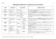 English Worksheet: zcv 