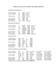 English Worksheet: Expressing Likes and Dislikes