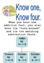 English Worksheet: Know one Know four poster