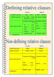 English Worksheet: Relative Pronouns