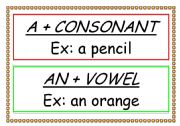 English Worksheet: a/an grammar chart