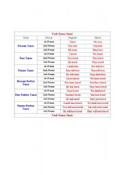 English Worksheet: tense chart