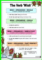 The Verb Wish - Theory + Practice + Key