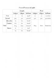 English Worksheet: ENGLISH PERSONAL PRONOUNS TABLE 