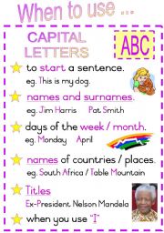 When to use Capital Letters.  Fully Editable Poster
