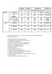 English worksheet: pronouns with examples