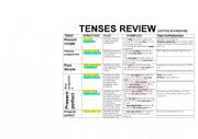 English Worksheet: Tenses Review