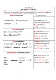 English worksheet: Present Simple: rules