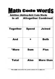 English worksheet: Math code words