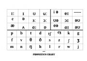 English Worksheet: Phonetic Chart