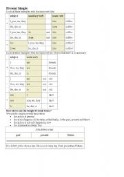 English worksheet: Useful tables for studing simple tenses