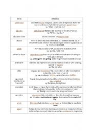 English worksheet: Be Verb Tenses