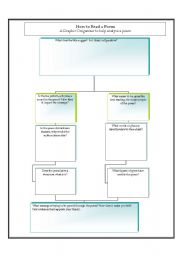 English Worksheet: Graphic organiser for poetry