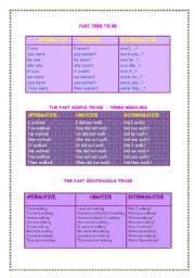English worksheet: Resume of verbs