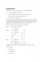 English worksheet: pronouns