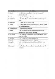 English Worksheet: Words about family members