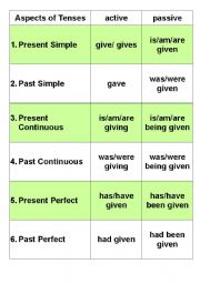 English worksheet: Different aspects of Tenses
