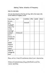 English Worksheet: Adverbs of Frequency: Making Tables