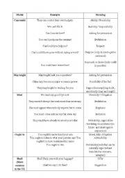 English Worksheet: Modal Verbs