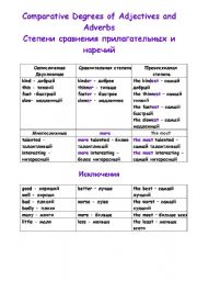 English worksheet: Comparatives/Superlatives