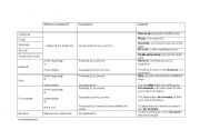 English Worksheet: Linking words table