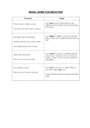 English Worksheet: MODALVERBS FOR DEDUCTION