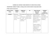 English worksheet: Instructional Model