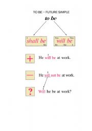 English worksheet: to be  Future Simple