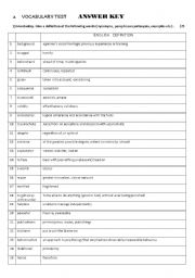 English Worksheet: Word definition and word formation answer key