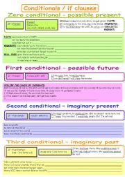 Conditionals - rules + exercises (B&W)