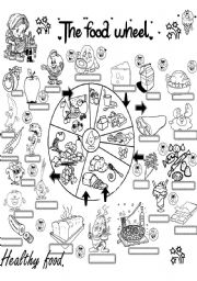 the food wheel