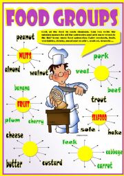 English Worksheet: FOOD CATEGORIES
