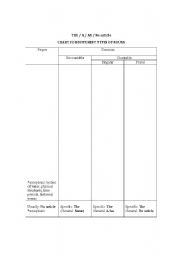 English Worksheet: The/A/An Chart for Different Types of Nouns