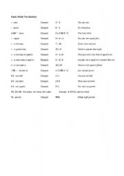 English Worksheet: Basic Math Vocabulary