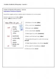 English worksheet: Useages of Frequency Adverbs