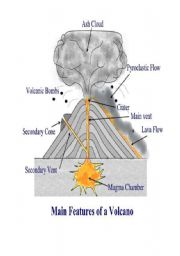 main features of volcano
