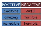 a negative adjectives