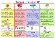 Tenses - revision (1)