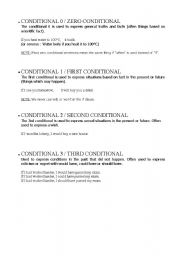 English worksheet: conditional tenses