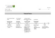 English worksheet: Timeline of the Tenses