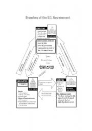 English Worksheet: Political System of the United States