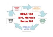 English Worksheet: Read 180 Rotation