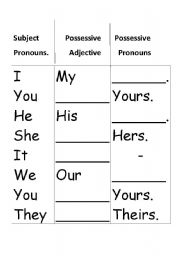 English Worksheet: Pronouns and adjectives