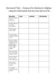 English Worksheet: abrahamic religions