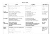 English Worksheet: grammar- tenses