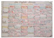 English Worksheet: the english tenses